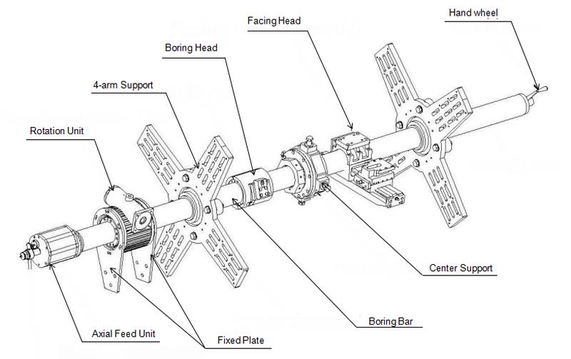 معدات الآلات المحمولة joysung